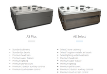 Load image into Gallery viewer, Bullfrog Spas A8