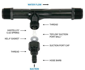 Mazzei Injector - 13016