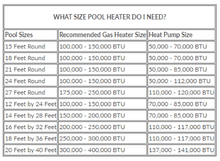 Load image into Gallery viewer, Hayward 40,000 BTU Heat Pump
